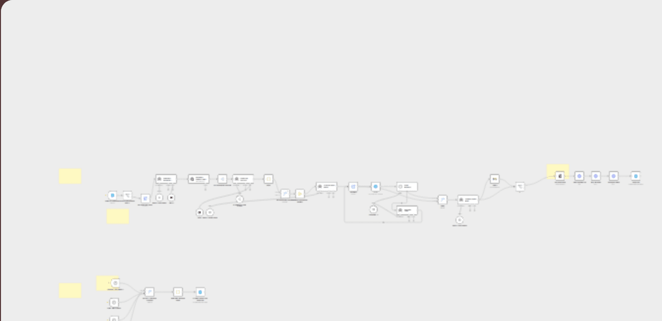 Ai-powered restaurant newsletter creator with Mailchimp and Telegram approval workflow diagram