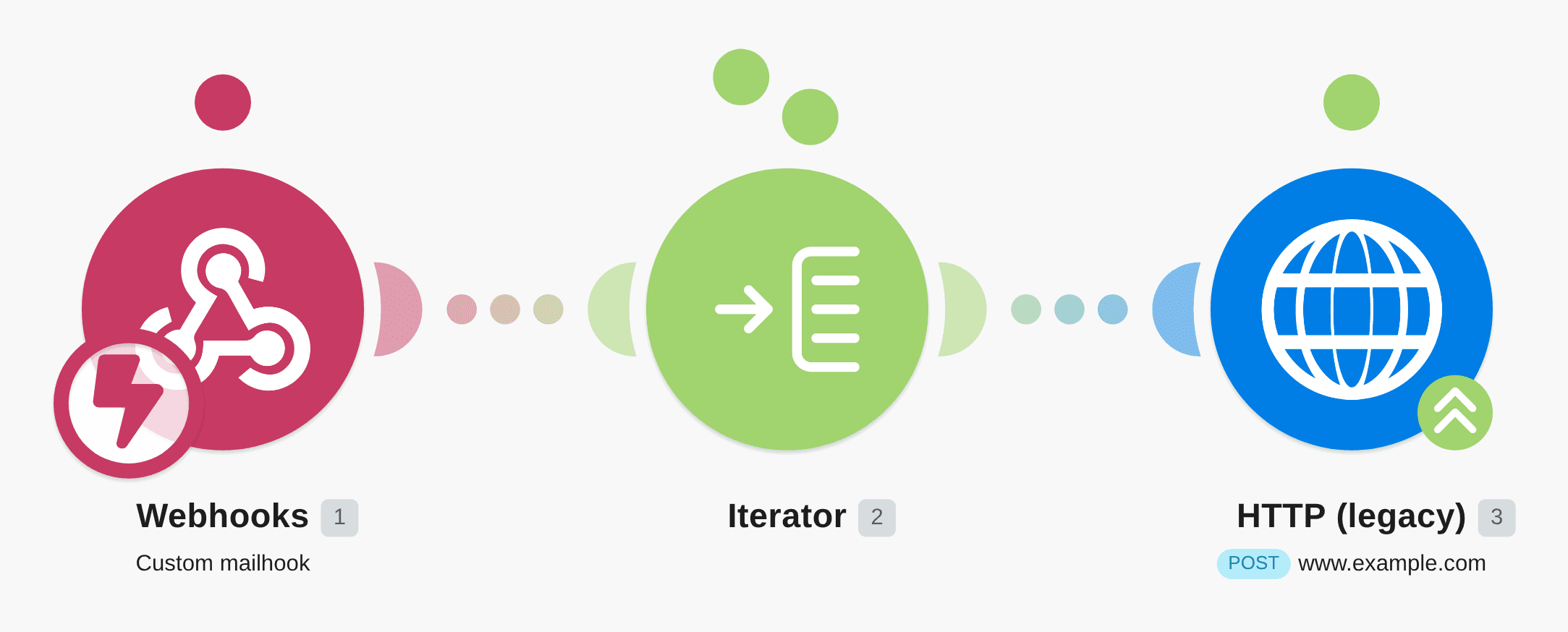 Send custom email notifications with data from your application using Make workflow diagram