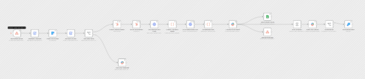 Auto-schedule demos for high-intent leads with Clearbit, Slack, and Calendly workflow diagram