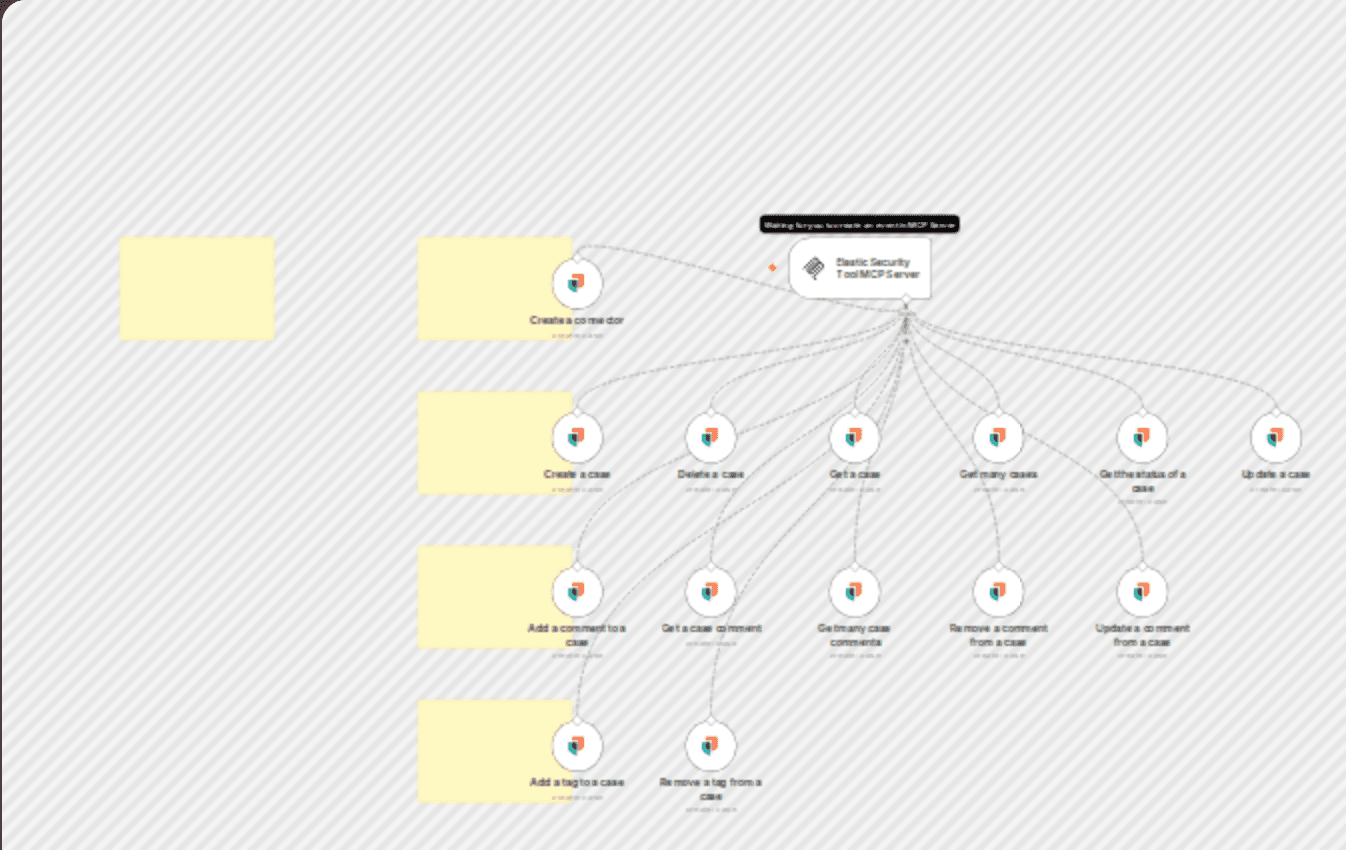 π οΈ Elastic Security Tool MCP Server πͺ all 14 operations workflow diagram