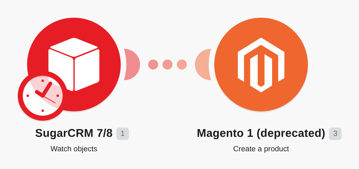 Create Magento products from new SugarCRM 7 products workflow diagram