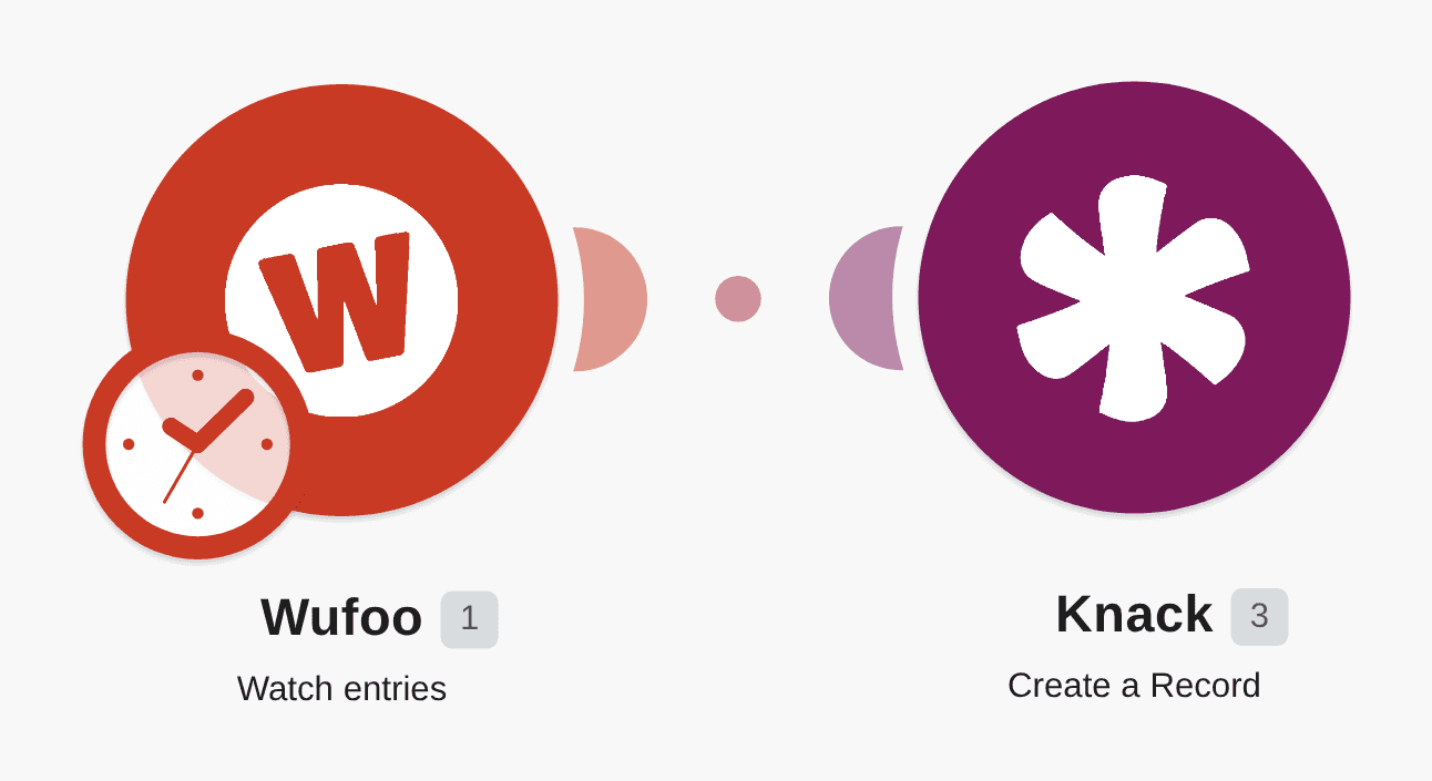 Create Knack records from new Wufoo form entries workflow diagram