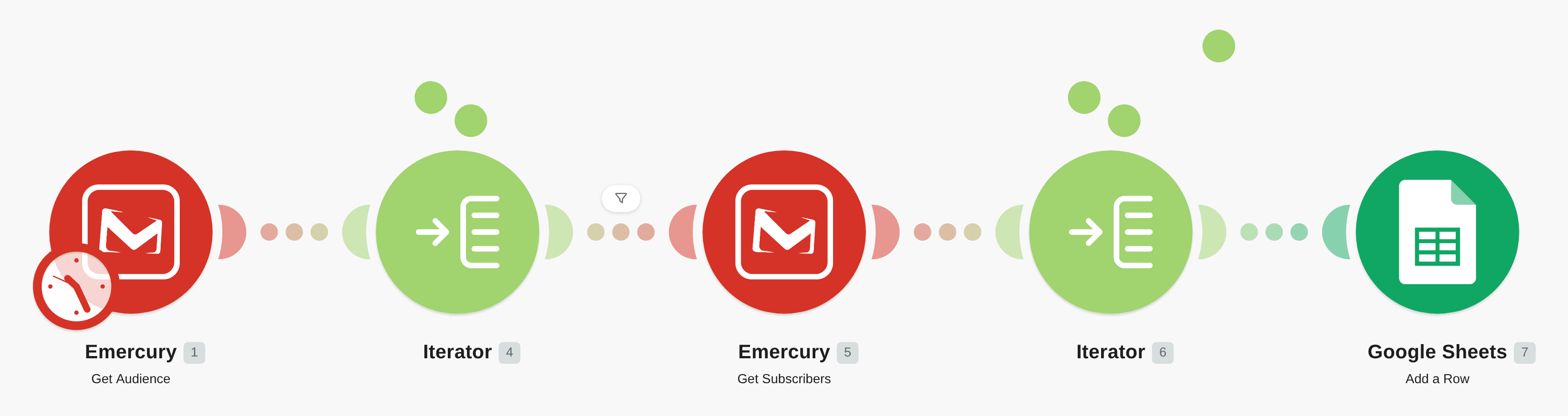 Add rows to a Google Sheet from Emercury subscribers workflow diagram