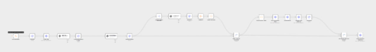 Multilingual RSS to WordPress publishing with OpenAI, ACF, and AI-generated images workflow diagram