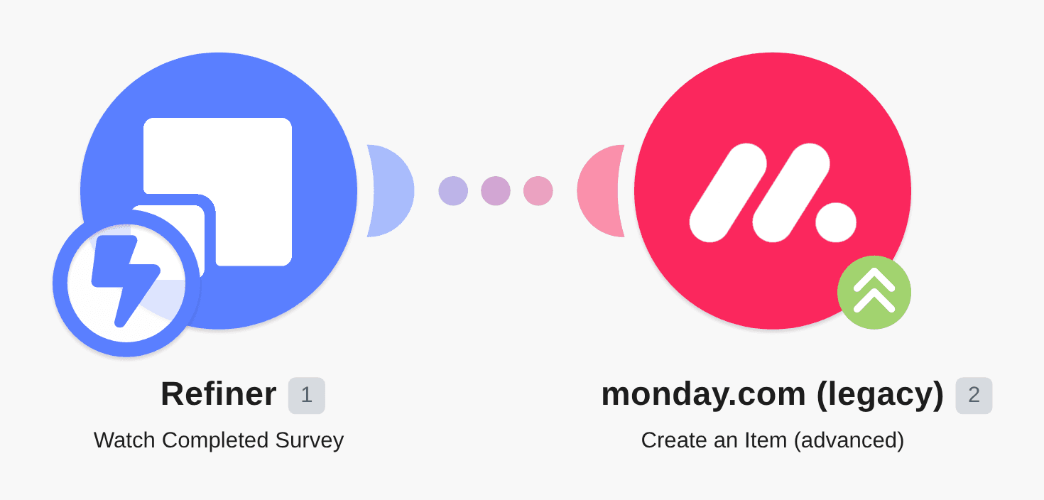 Create monday item for new Refiner completed survey workflow diagram