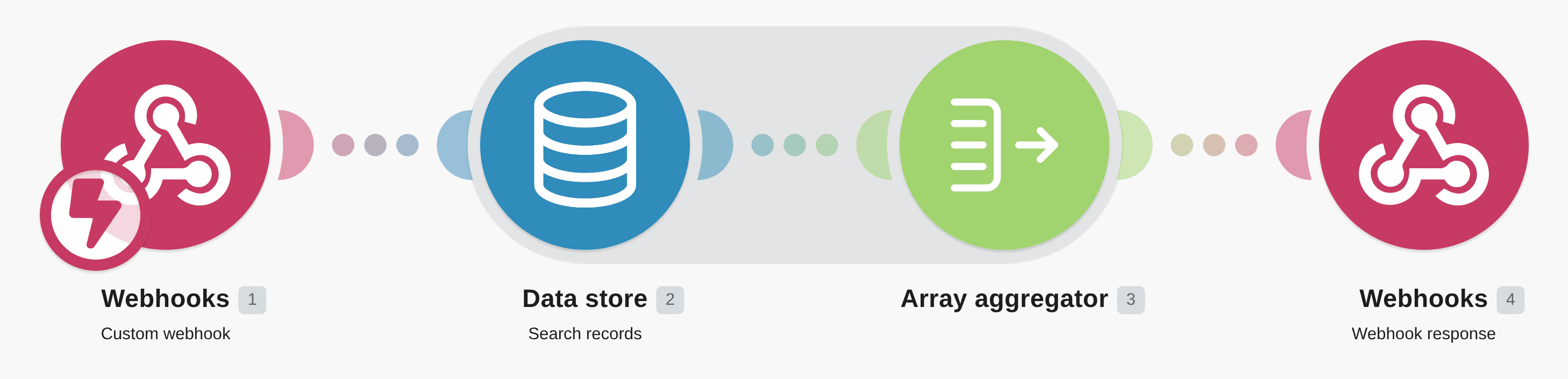 Send data from a custom webhook to a datastore and respond with aggregated results workflow diagram