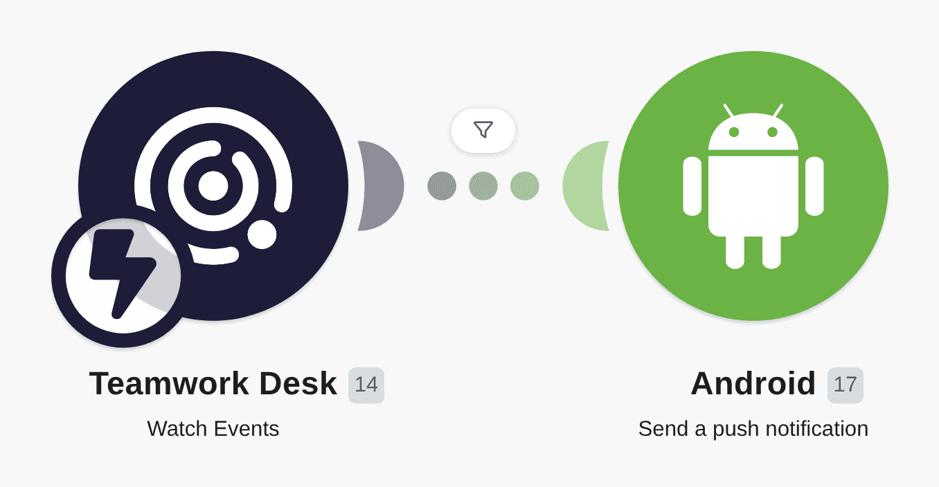 Send push notifications to an Android device when a new ticket is created on Tweamwork Desk workflow diagram