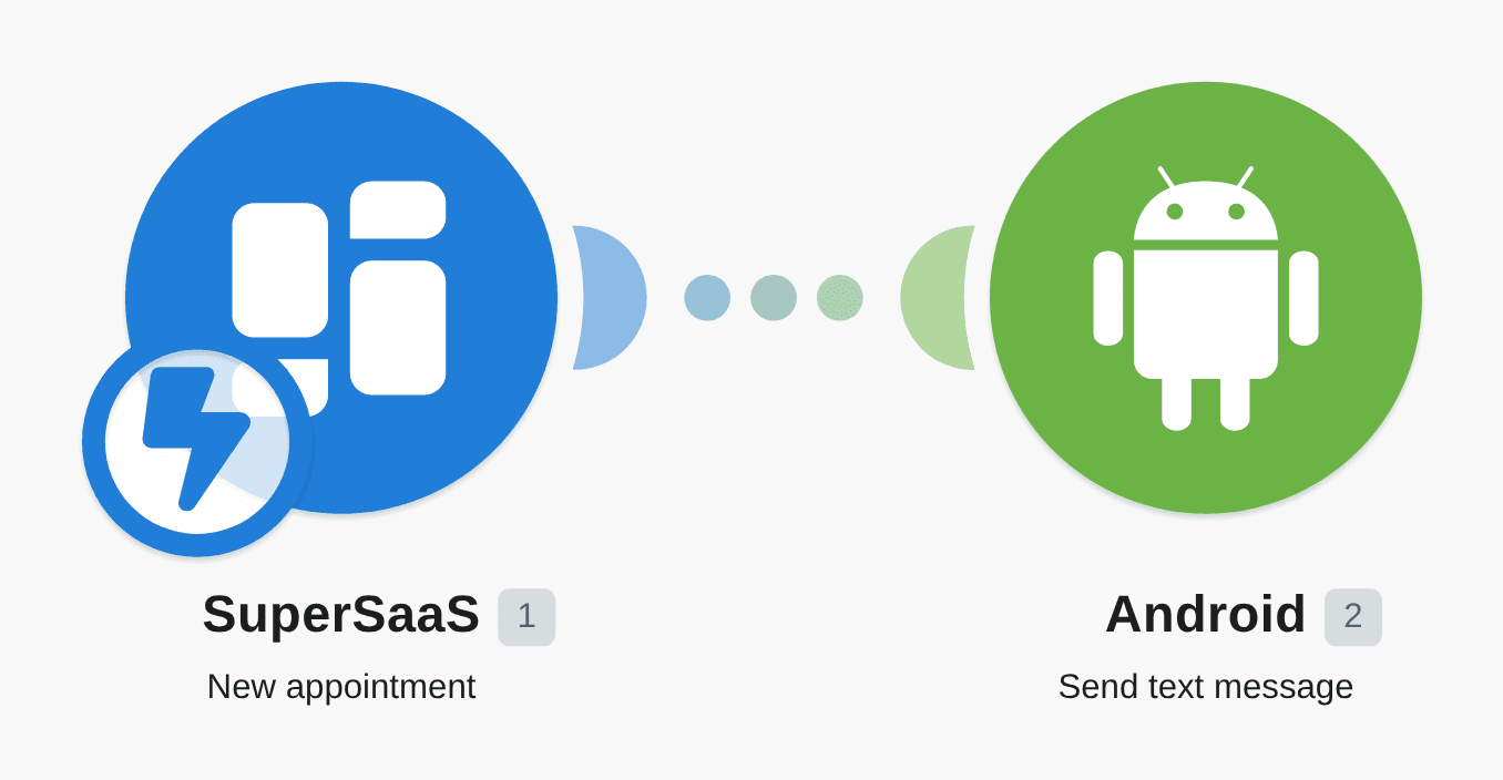 Send a confirmation text message when a new appointment is added on SuperSaaS workflow diagram