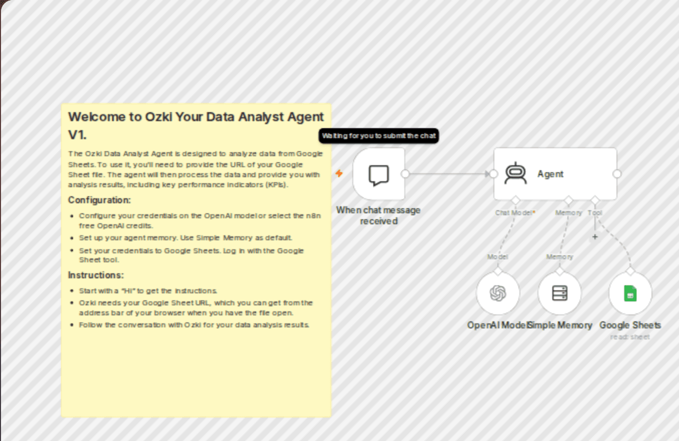 Analyze Google Sheets data with OpenAI-powered data agent workflow diagram