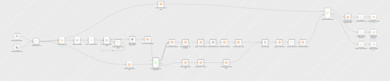 Track customer support hiring signals with Coresignal, Elasticsearch, and HubSpot workflow diagram