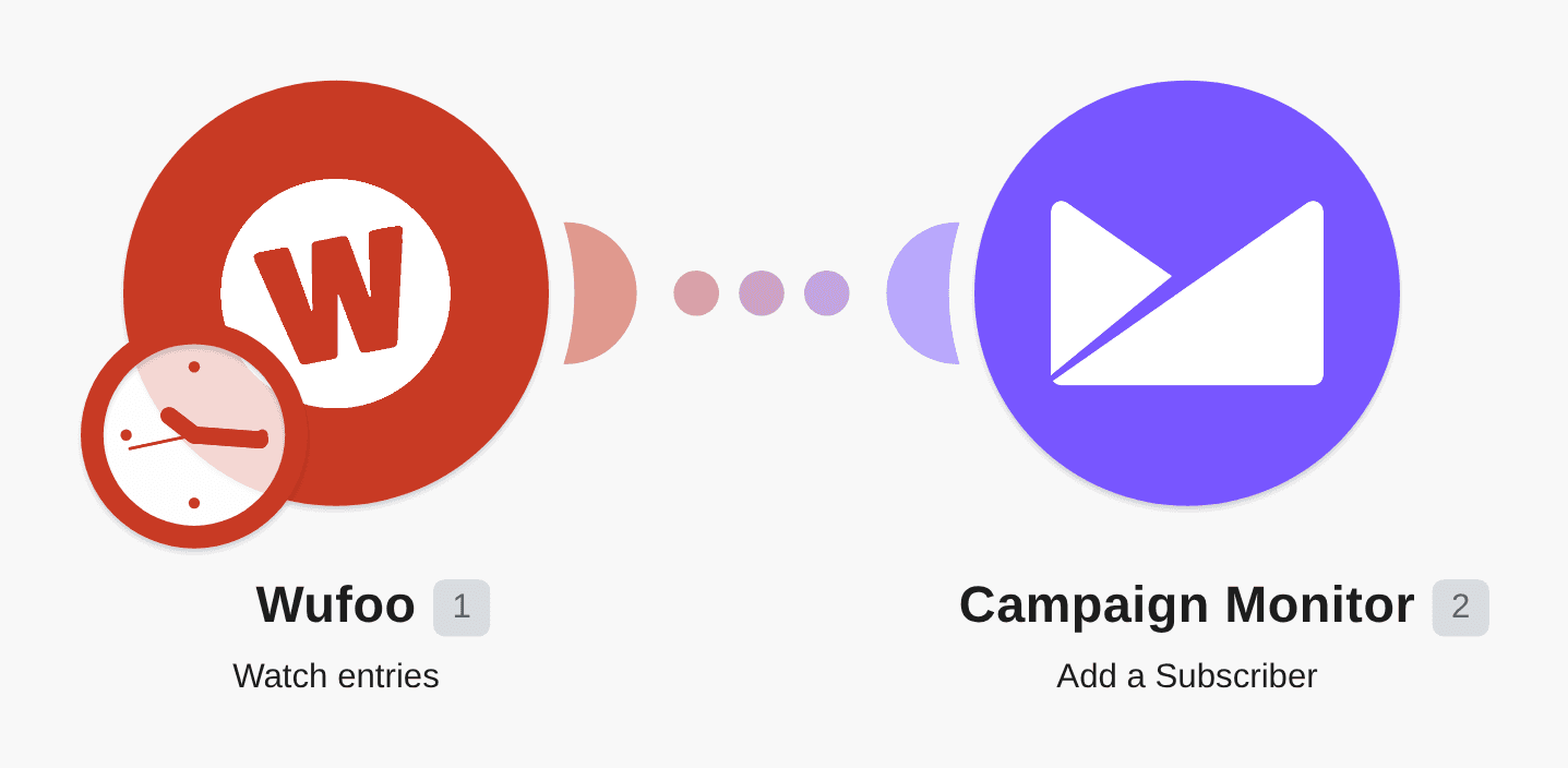 Create Campaign Monitor subscribers from new Wufoo form entries workflow diagram