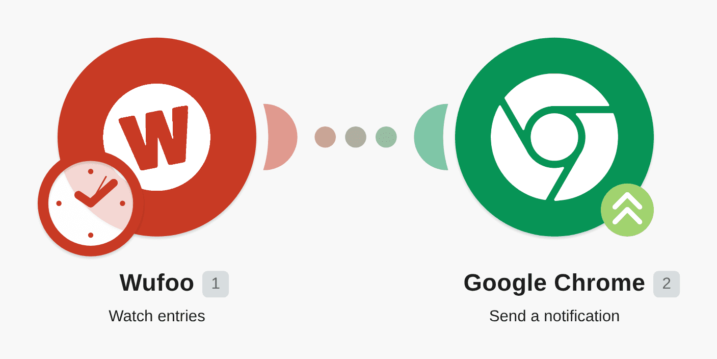 Send push notifications via Google Chrome for new Wufoo form entries workflow diagram