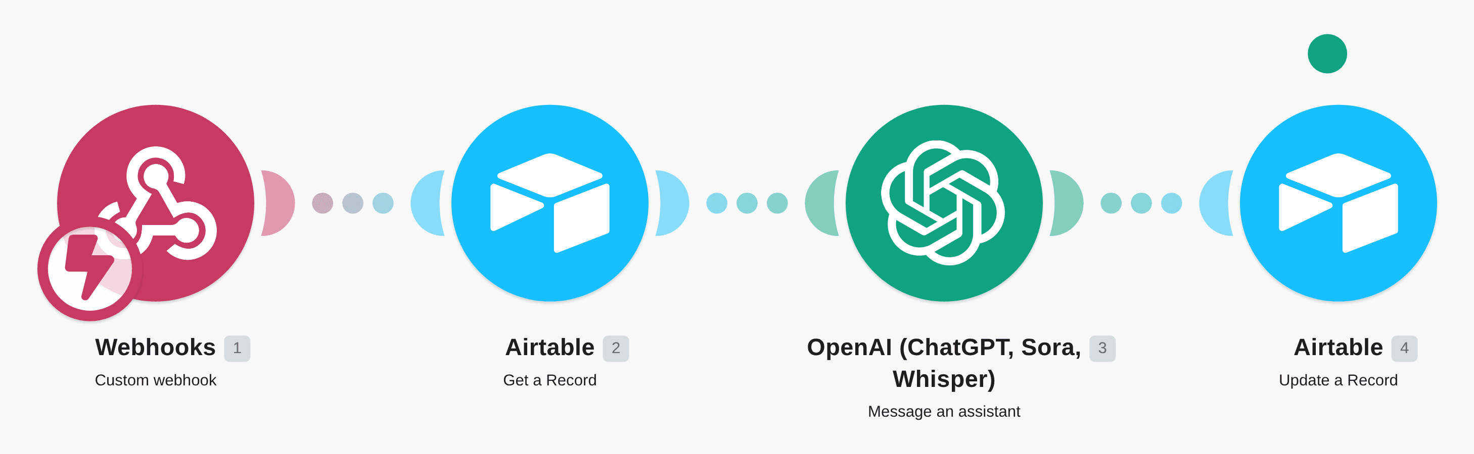 Send messages to ChatpGPT and update records in Airtable with webhook triggers workflow diagram