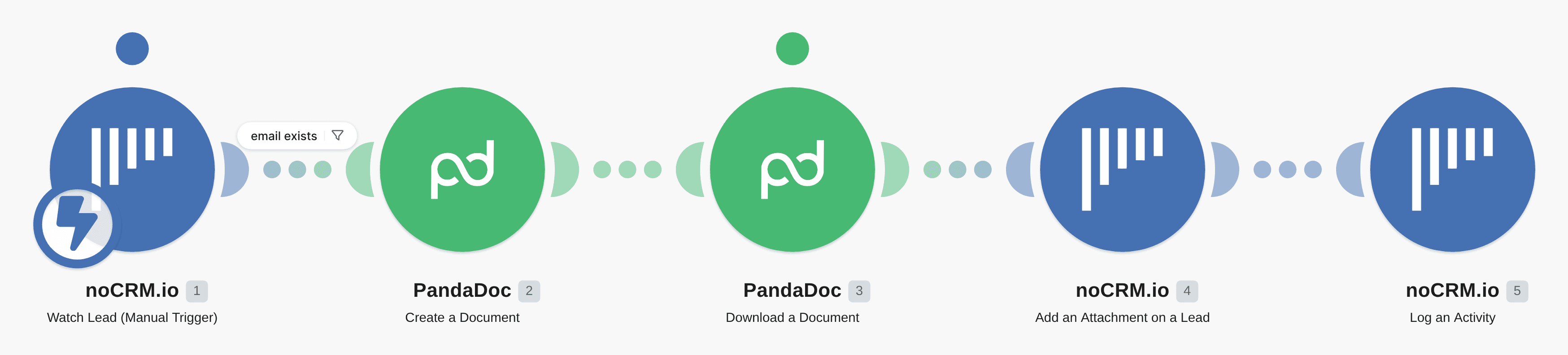 Send a proposal via PandaDoc from a Manual Trigger in noCRM.io workflow diagram