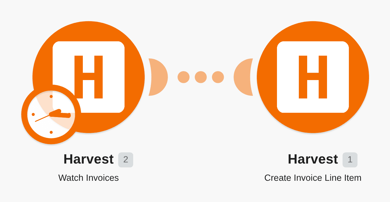 Add a new line item in a new invoice in Harvest workflow diagram