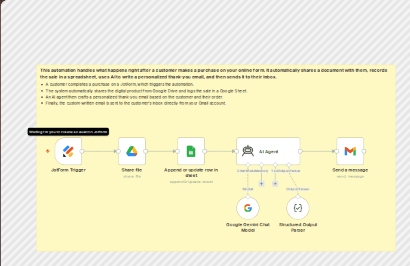 Automated post-purchase product delivery & upsell with Jotform, GDrive, Gemini workflow diagram