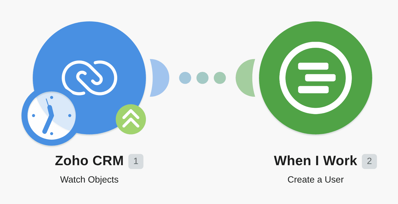 Create When I Work users for new Zoho CRM contacts workflow diagram