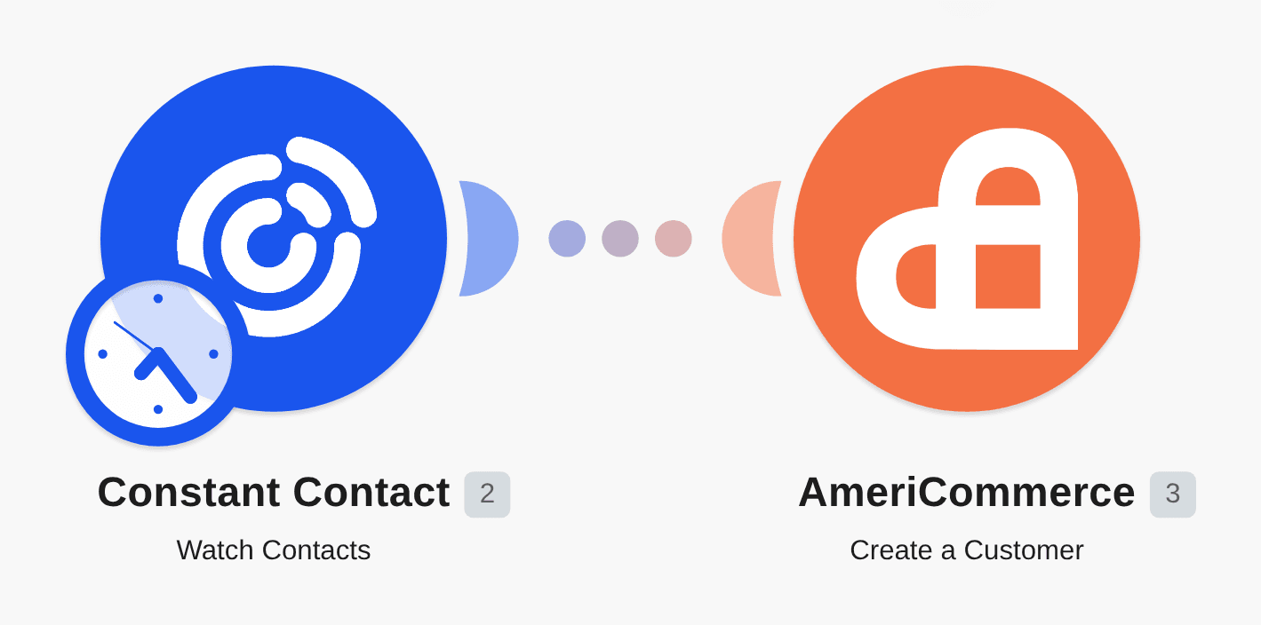 Create new AmeriCommerce customers from new contacts in Constant Contact workflow diagram