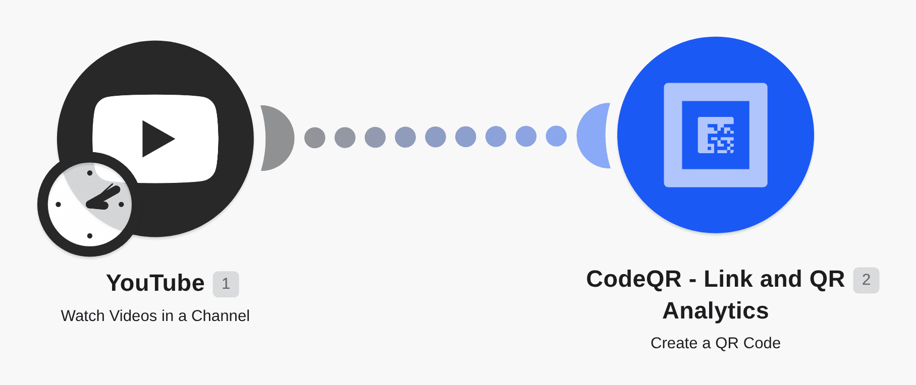 Create a QR Code when a new YouTube video is published workflow diagram