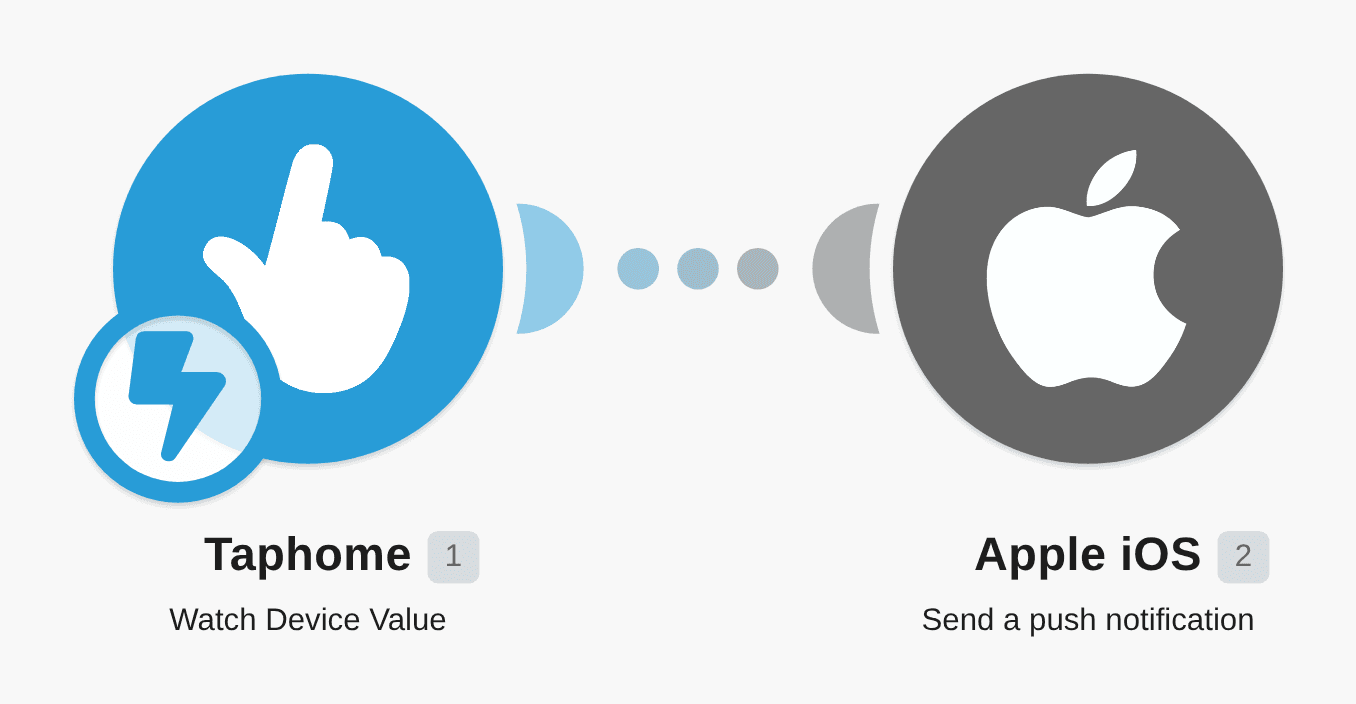 Send Apple iOS push notifications for new Taphome device interactions workflow diagram