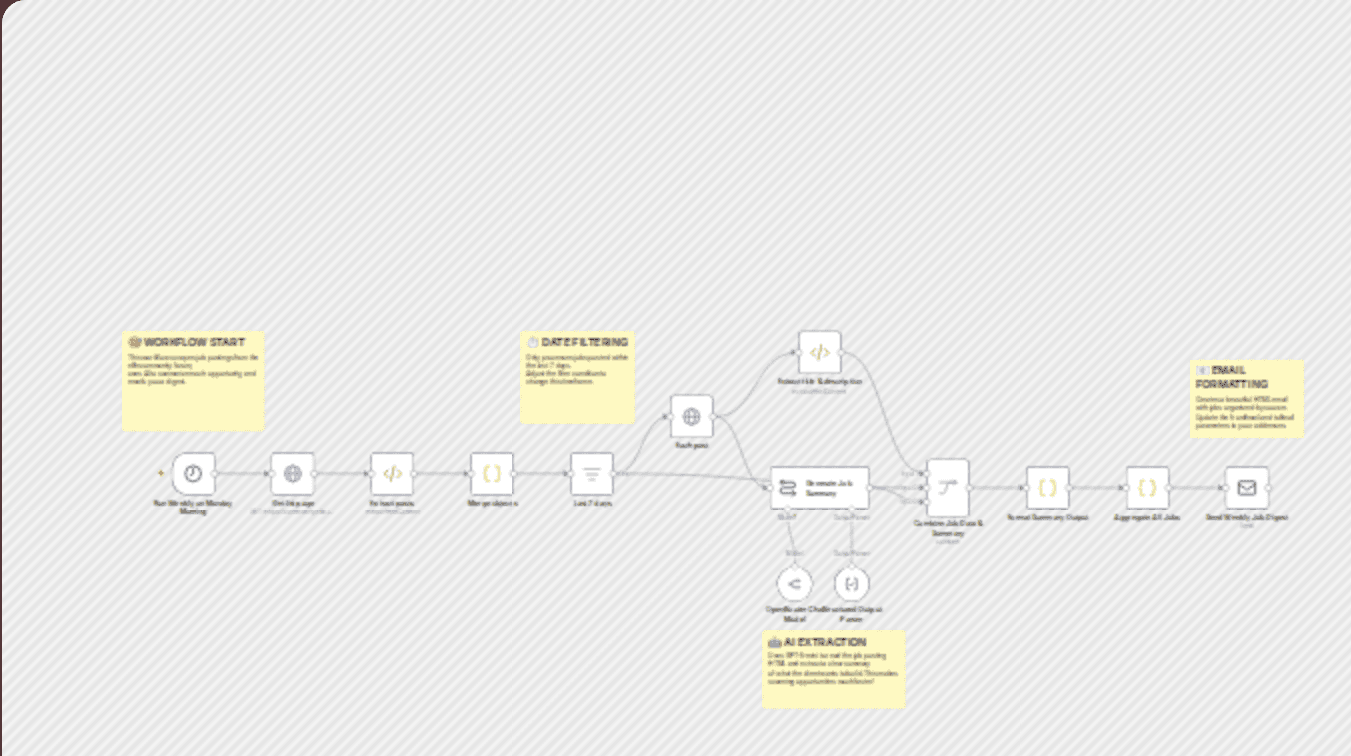 Automate Job Opportunity Digests with OpenRouter GPT-5 and Email workflow diagram
