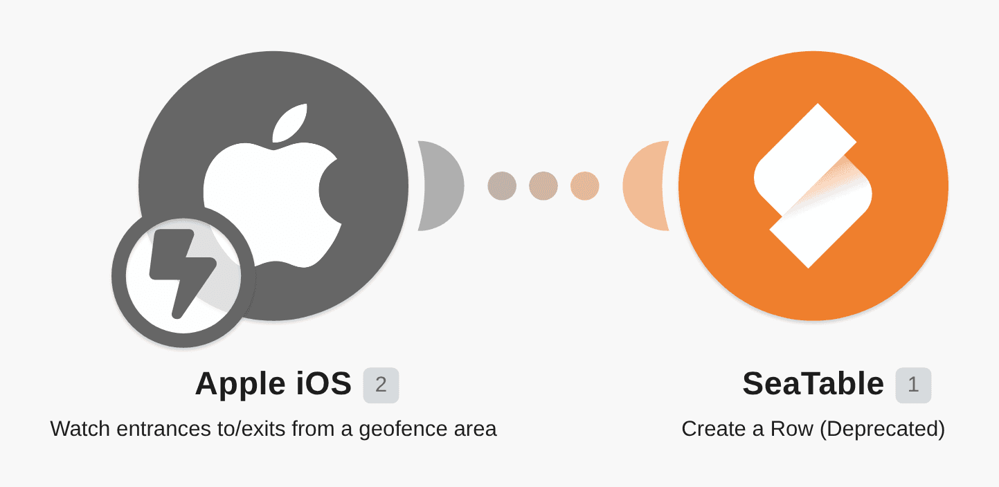 Log your iOS location in SeaTable workflow diagram