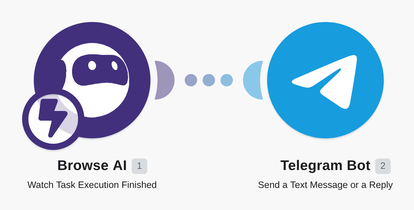 Send a Telegram message when a task is finished in Browse AI workflow diagram