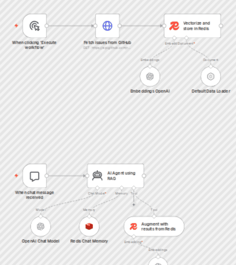 Chat with GitHub issues using OpenAI and Redis vector search workflow diagram