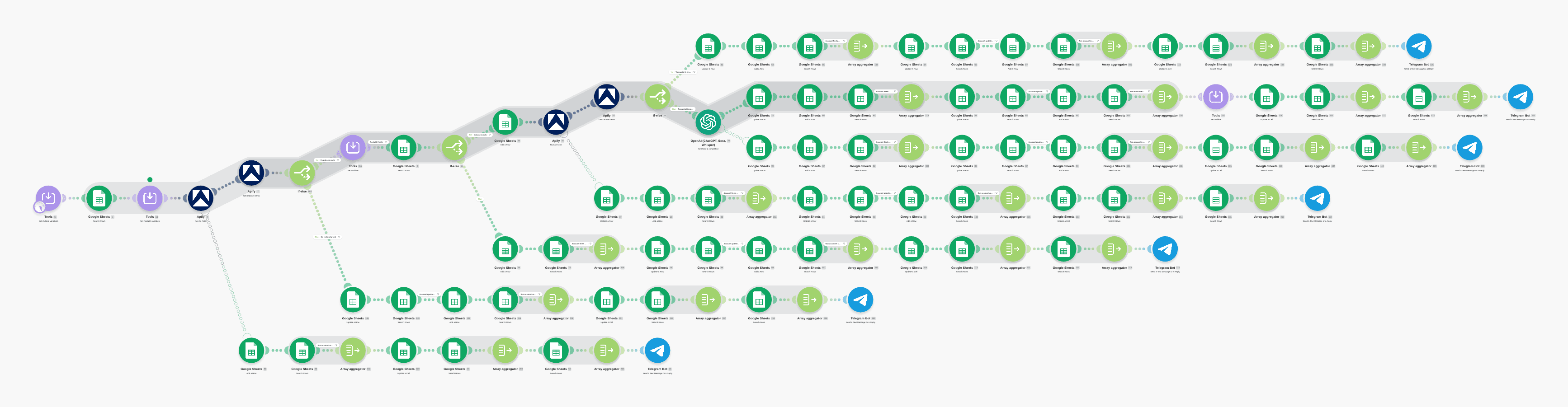 Track competitor Instagram Reels, extract transcripts, and save AI insights to Google Sheets workflow diagram