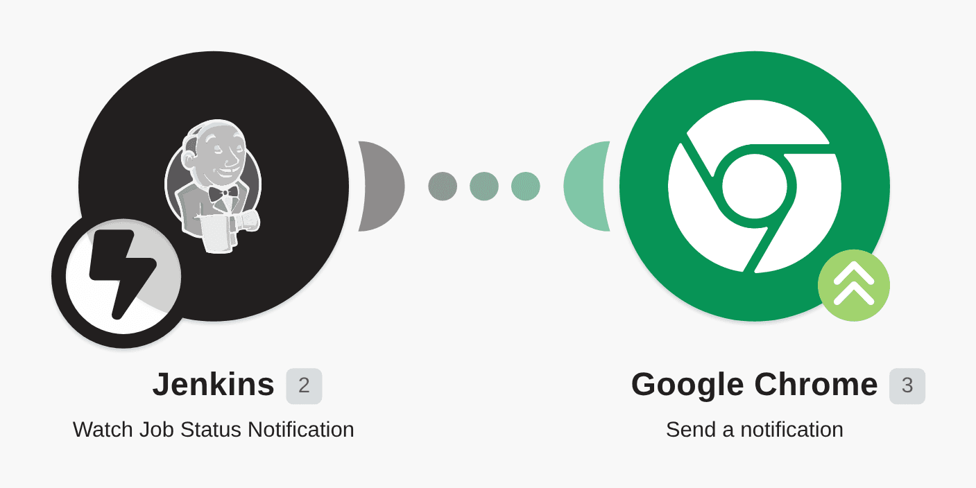 Send push notifications via Google Chrome for new Job Notification in Jenkins workflow diagram