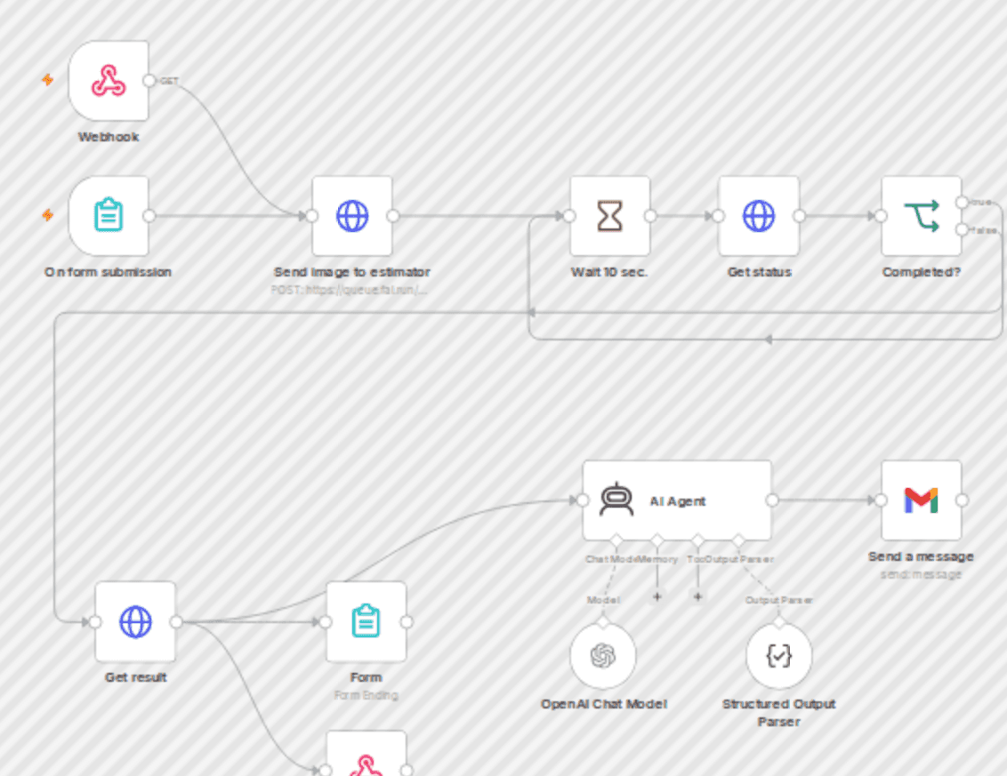 AI-powered body measurement & clothing size estimator from image with Fal.ai workflow diagram