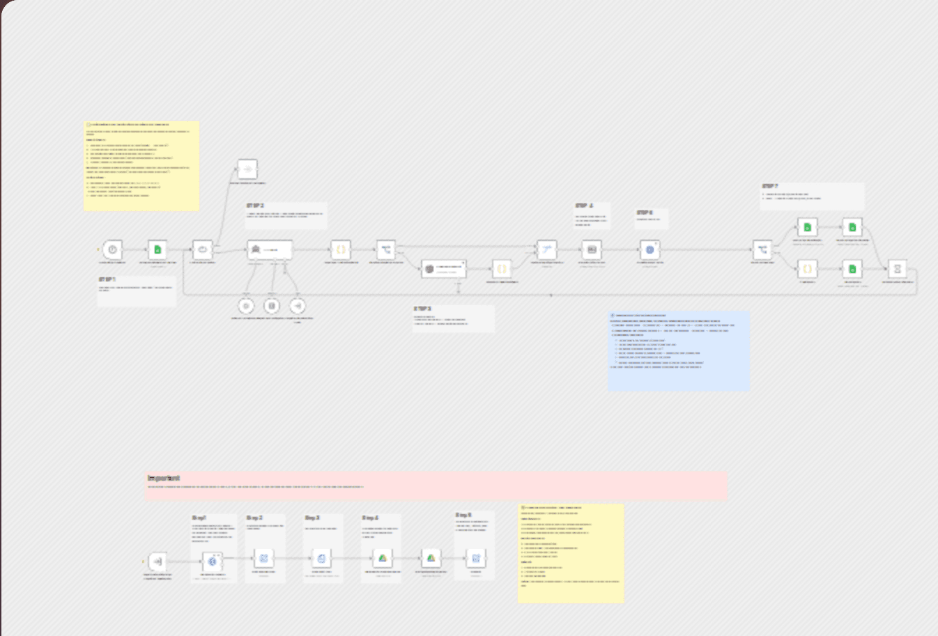 Generate SEO blog posts from a keyword list and publish to Webflow workflow diagram