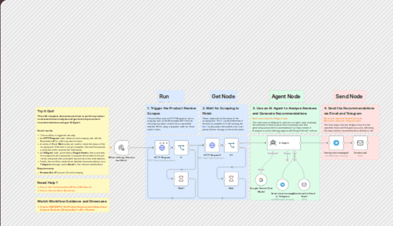 Product review analysis with BrowserAct & Gemini-powered recommendations workflow diagram