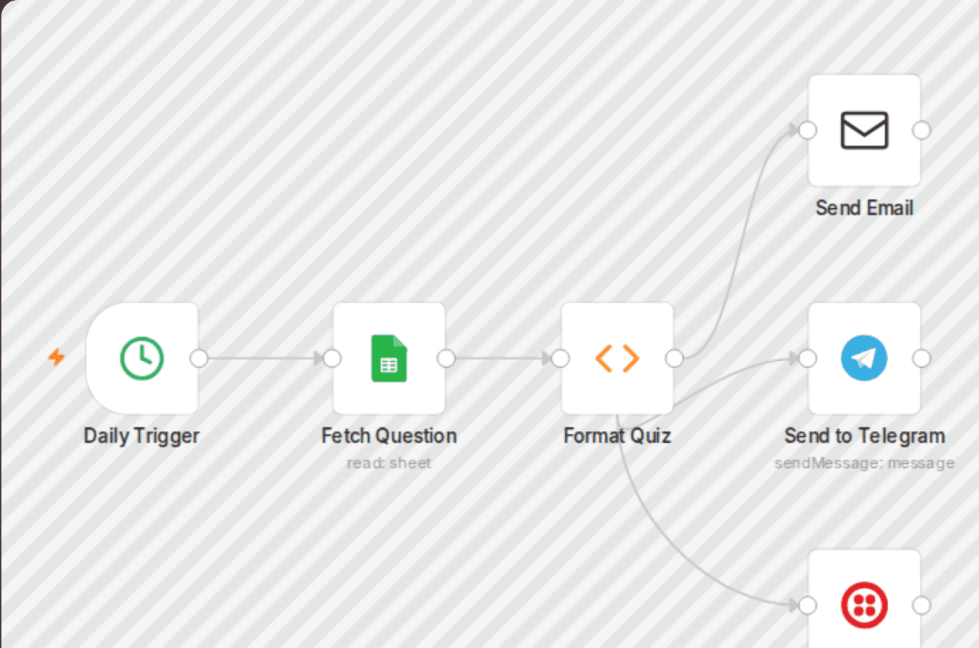 Daily govt exam quiz by Gopal Debnath (mrtechyguru) workflow diagram