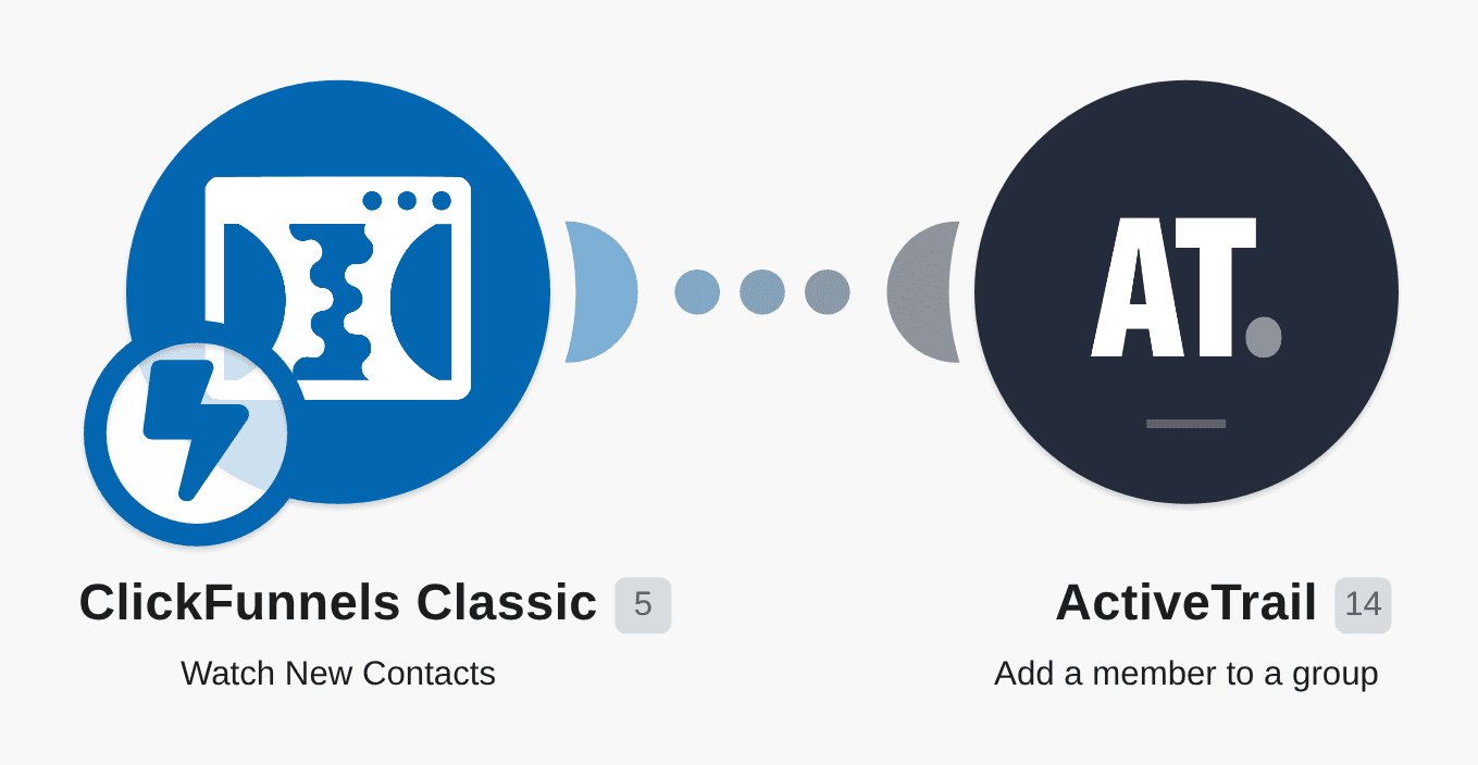 Add new ClickFunnels contacts to ActiveTrail workflow diagram