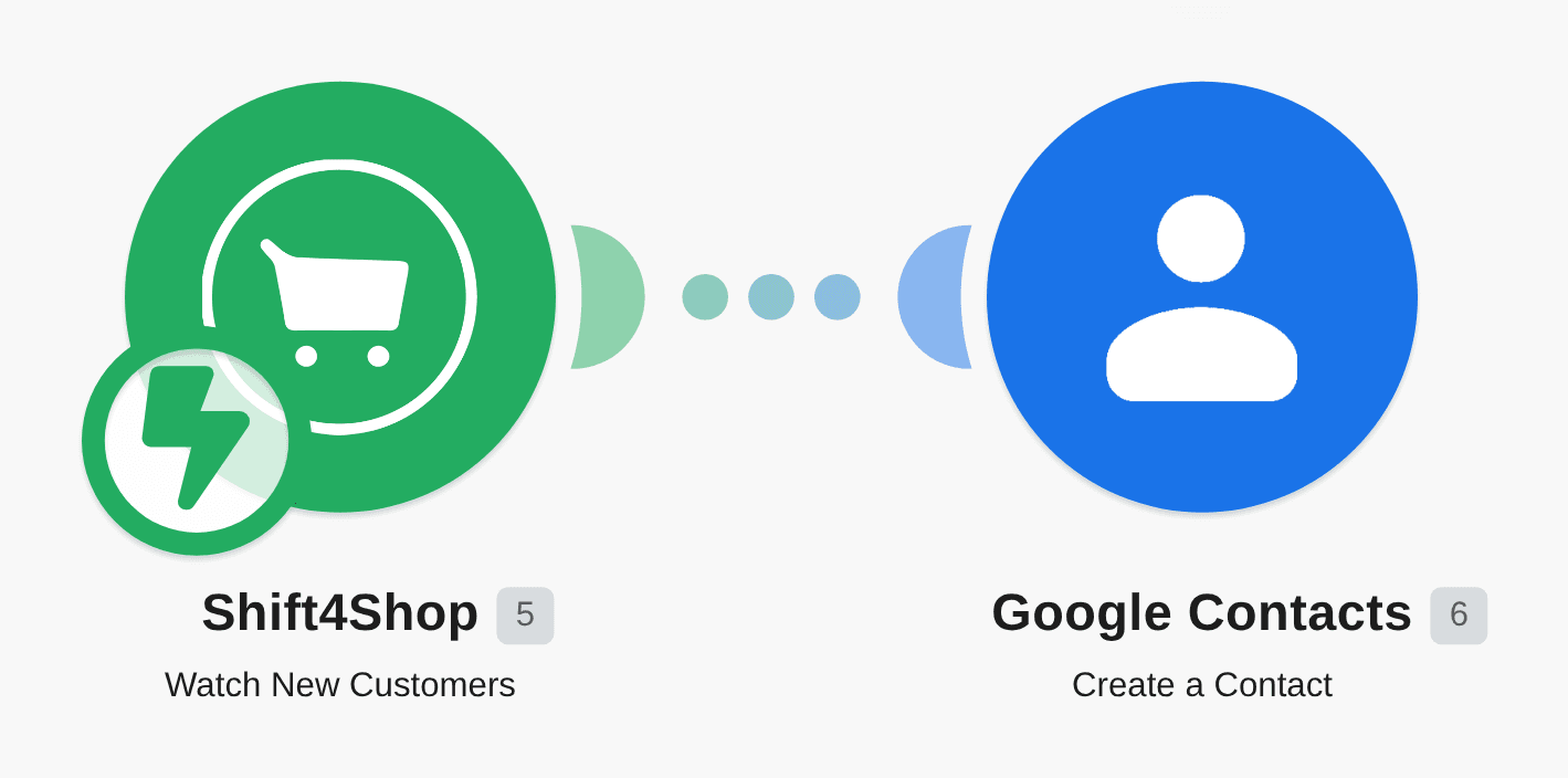 Create Google Contacts from new Shift4Shop customers workflow diagram