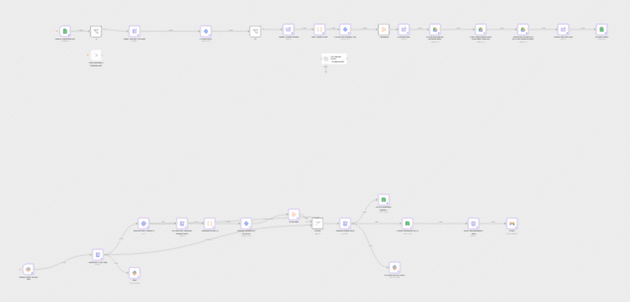 Automate employee onboarding with Slack, Jira, and Google Workspace integration workflow diagram