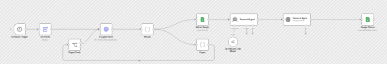 Personalized outreach for lawyers with LinkedIn scraping, GPT-4o, Google Sheets workflow diagram