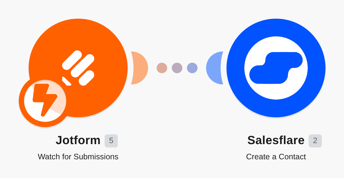 Create Salesflare contacts from new Jotform submissions workflow diagram
