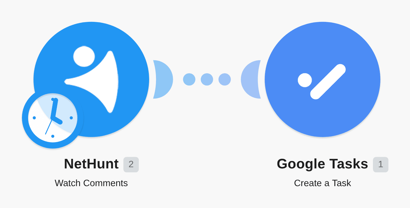 Create Google Tasks for new NetHunt comments workflow diagram