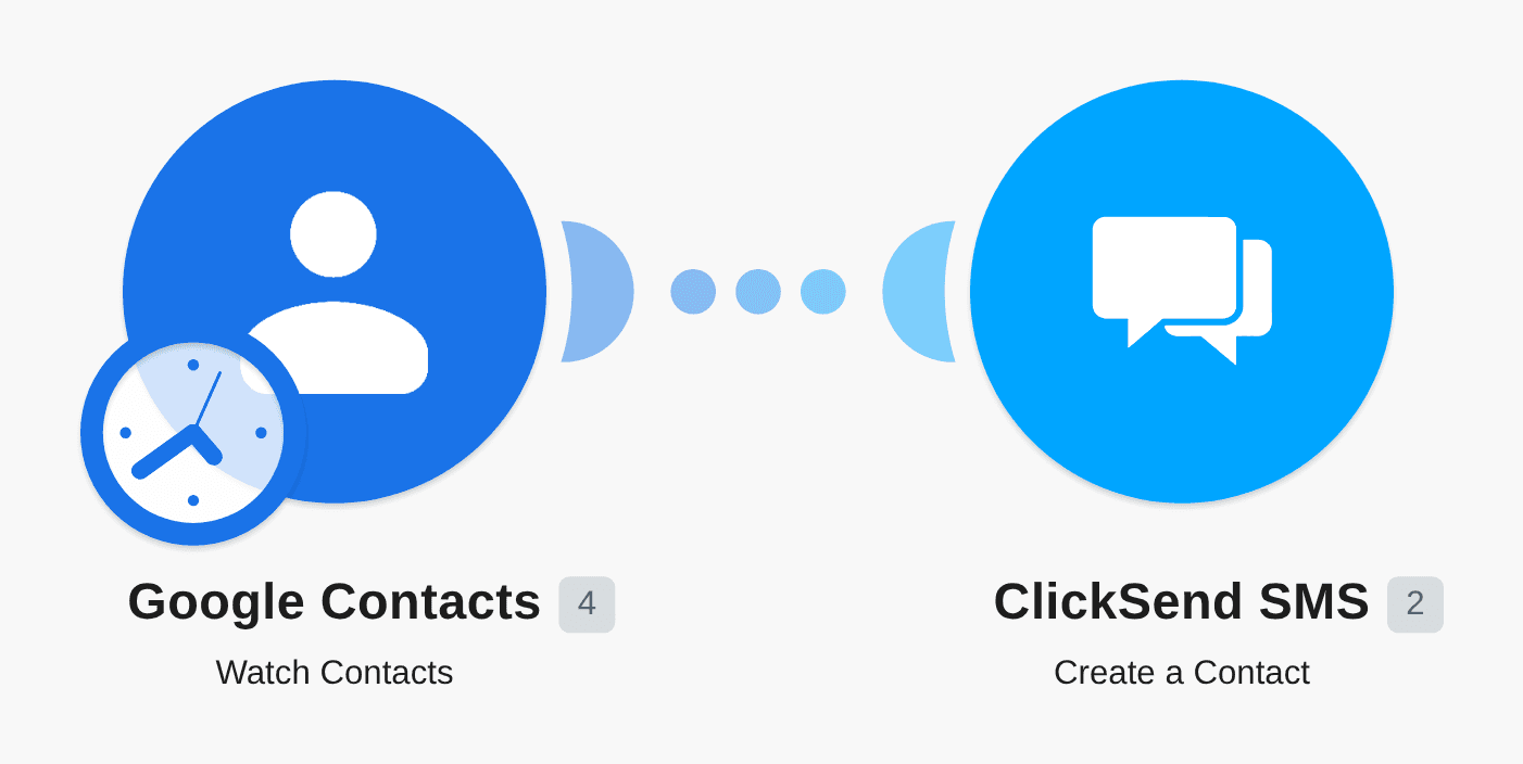 Add new Google Contacts to ClickSend workflow diagram