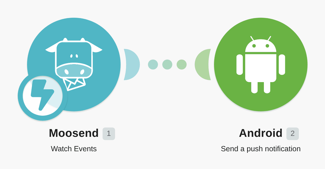 Send a notification to Android device with data from Moosend webhook workflow diagram