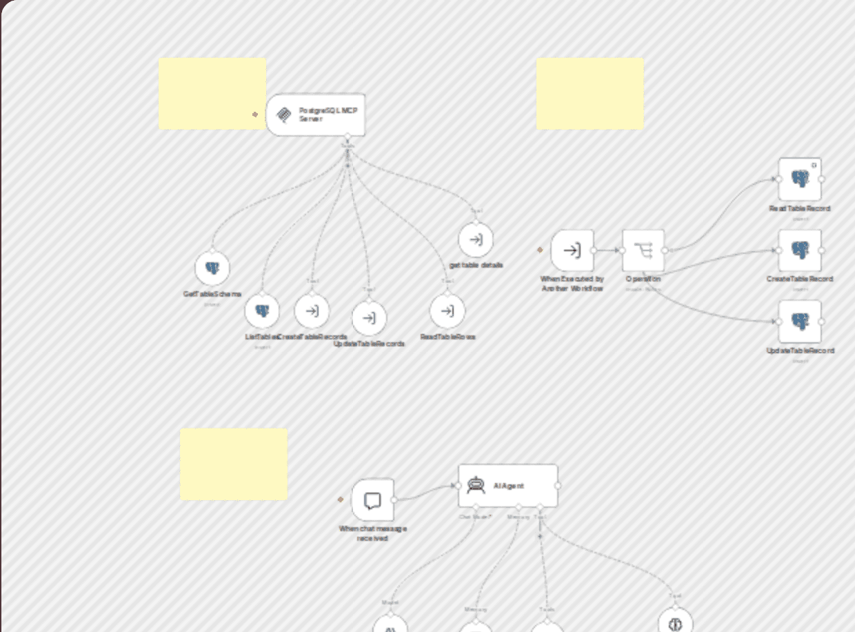 PostgreSQL conversational agent with Claude & DeepSeek (Multi-KPI, Secure) workflow diagram