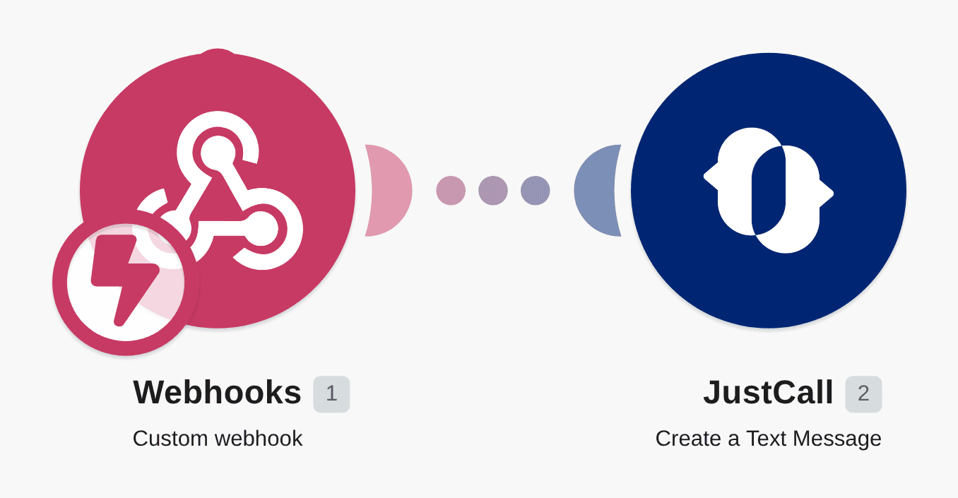 Send SMS messages using JustCall from a custom webhook workflow diagram