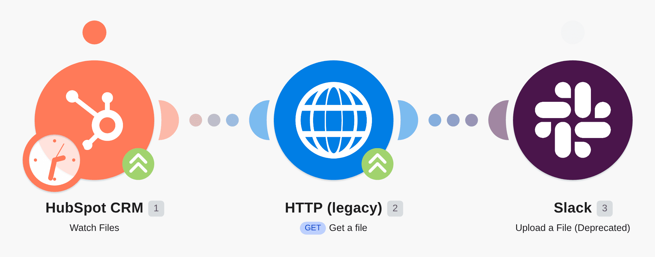 Upload a new HubSpot CRM file to Slack workflow diagram