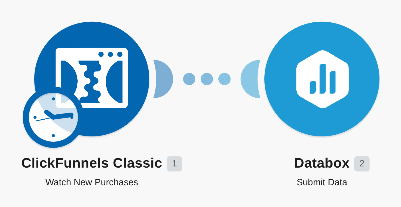 Send new ClickFunnels purchases to Databox workflow diagram