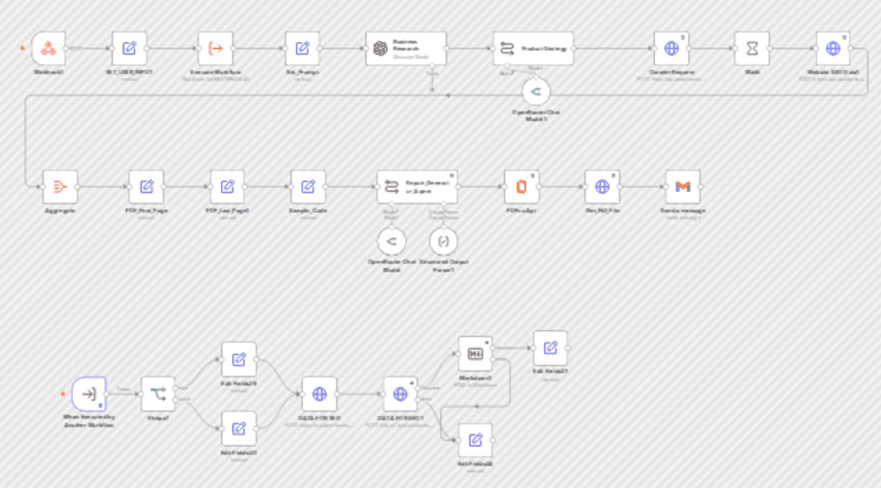Create AI-powered SEO audit reports with DataForSEO and Claude workflow diagram