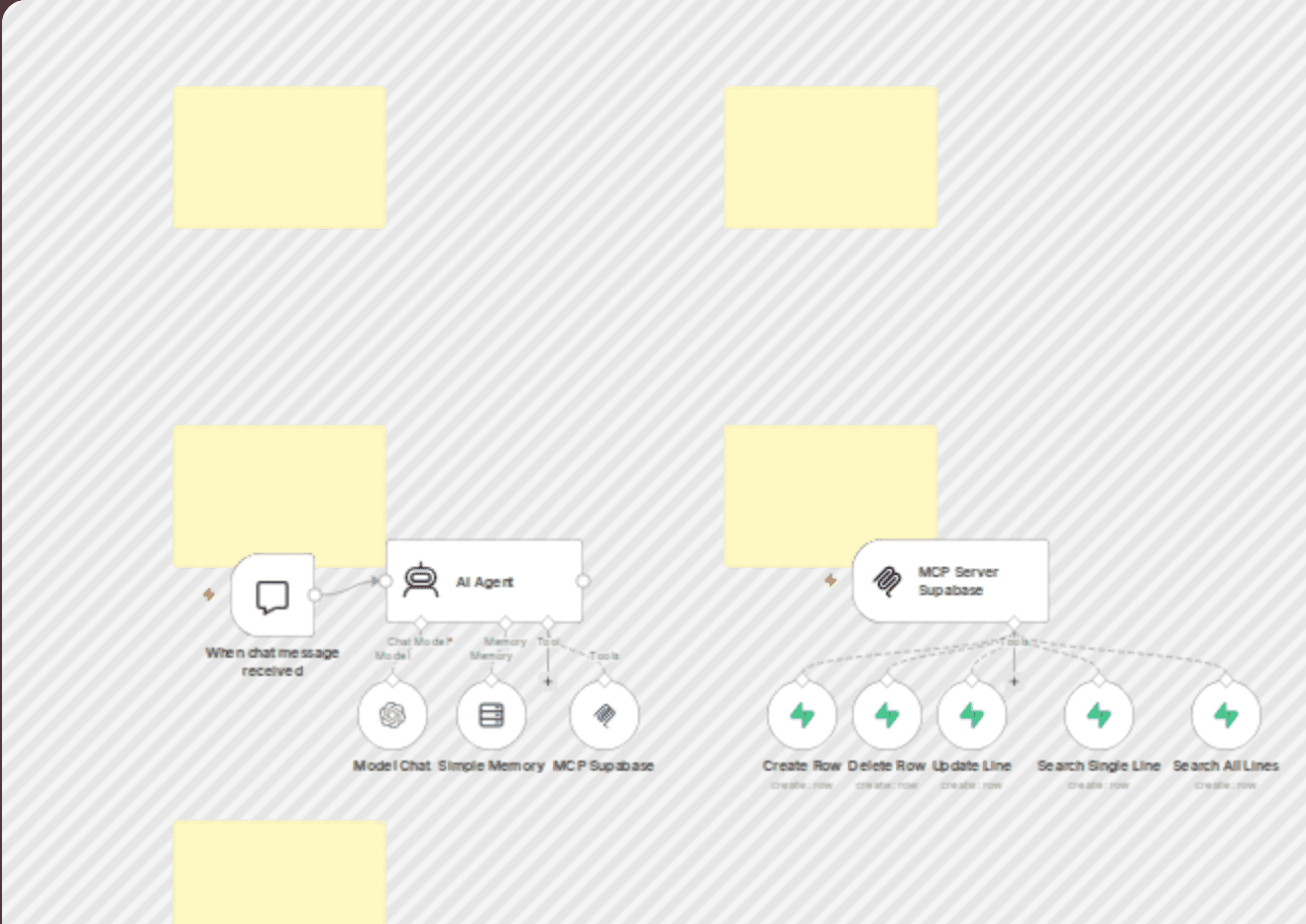 MCP Supabase agent – manage your database with AI workflow diagram