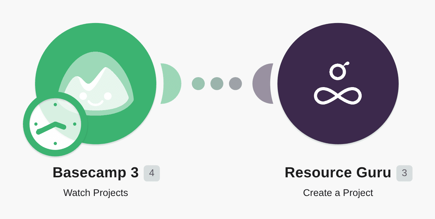 Create a Resource Guru project for new Basecamp 3 project workflow diagram