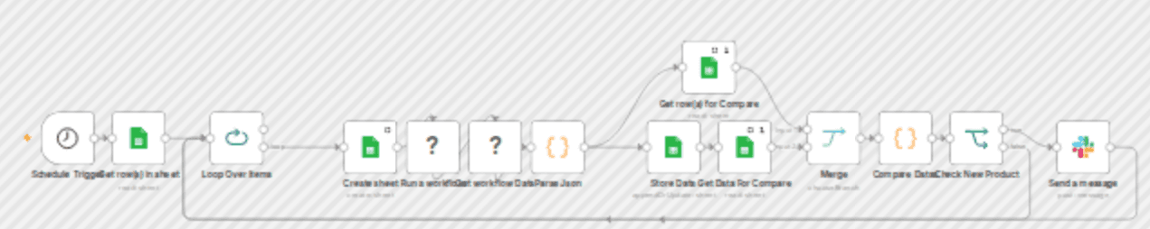 Monitor Shopify stores for new products with BrowserAct and Slack alerts workflow diagram
